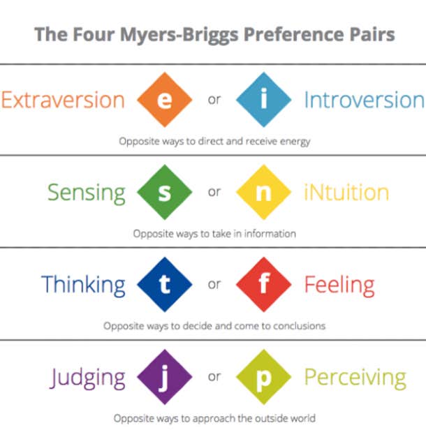 What Is Empathy? People With These Myers-Briggs (MBTI) Personality